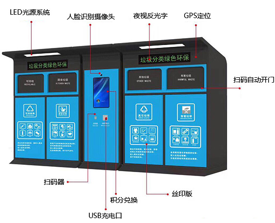 智能垃圾亭-分類(lèi)垃圾箱-智能垃圾箱-社區(qū)垃圾分類(lèi)亭廠(chǎng)家-宿遷宏邦