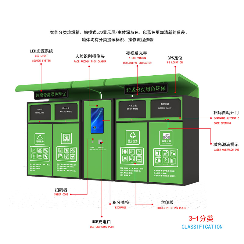 智能垃圾分類-智能垃圾分類亭廠家、批發(fā)、價格