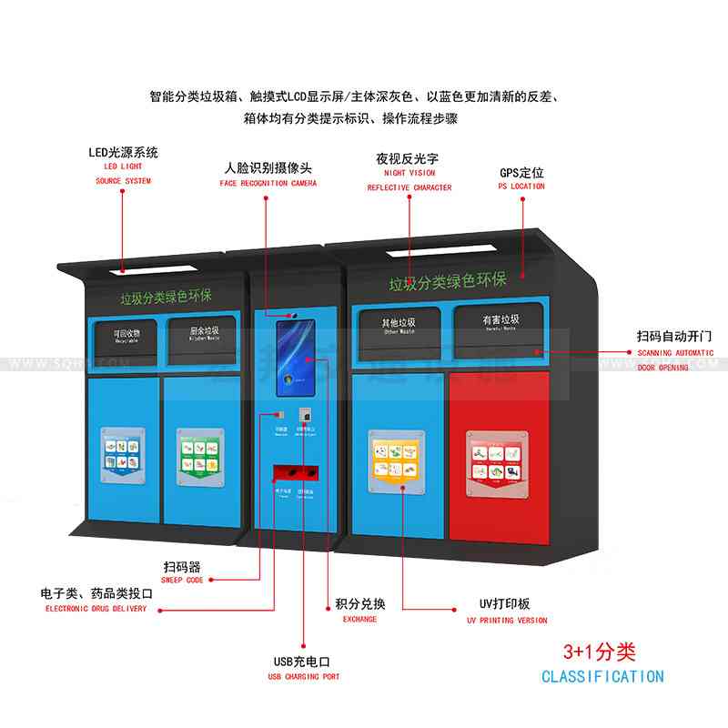 垃圾分類(lèi)垃圾桶顏色你知道是在代表什么嗎配圖二