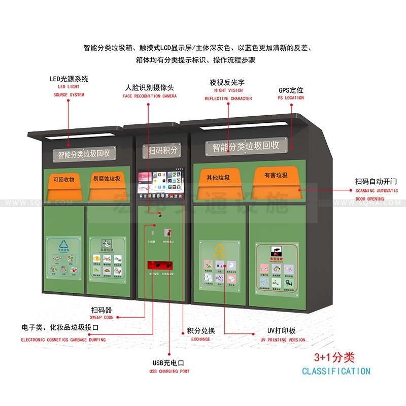 智能分類垃圾箱-智能分類垃圾箱批發(fā)廠家、價(jià)格、生產(chǎn)、制作