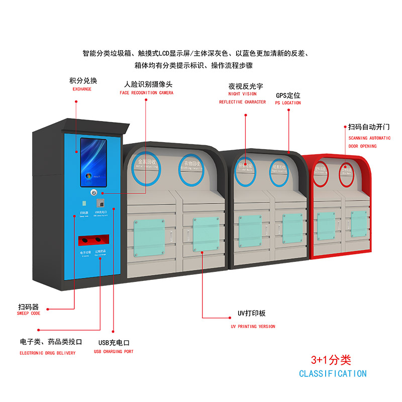 智能分類垃圾箱廠家產(chǎn)品